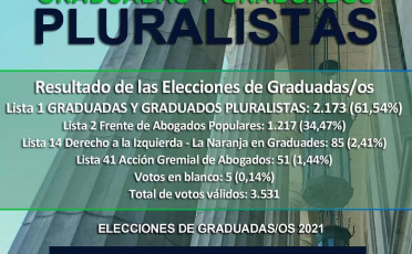 Resultado de las elecciones de graduadas y graduados 2021