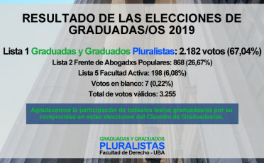 Resultado de las elecciones de graduadas/os 2019